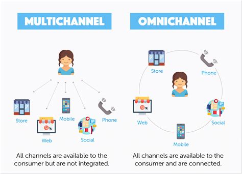 support chanel|best customer contacts 2024.